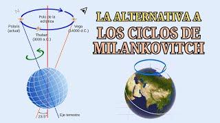 ALTERNATIVA a LOS CICLOS DE MILANKOVITCH