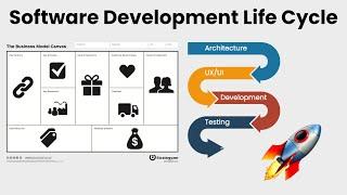 From Business Model to SaaS - Software Development Life Cycle *As fast as possible *