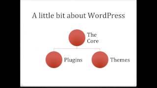 Wordpress Plugin Development Tutorial 1 - Introduction and Requirements