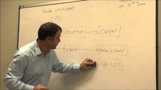 function block diagrams