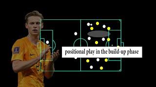 The topic of positional play in the build-up phase - Football Index