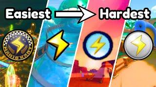 Which Mario Kart has the Hardest Lightning Cup?