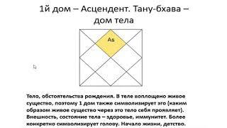 1-й дом гороскопа: основные характеристики - Василий Тушкин