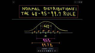 The Normal Distribution and the 68-95-99.7 Rule