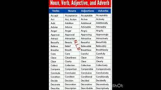 English # Nouns #Verb # Adjectives and Adverbs# 252