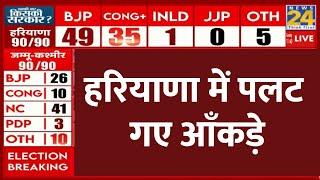 Haryana Exit Poll Results: इस बार Haryana में Congress की सरकार? | Rahul Gandhi | LIVE