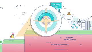 OECD Future of Education and Skills 2030: OECD Learning Compass 2030