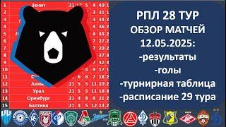 Российская премьер лига турнирная таблица, Обзор 28 тура РПЛ, 12 05 2025, Таблица РФПЛ, РПЛ 28 тур,