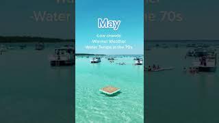 Destin Florida monthly weather break down