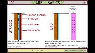 Stucco Vs EIFS - What’s the difference?