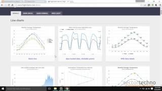 How to create charts on UI? Highcharts js for data visualization