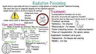 Radiation Poisoning