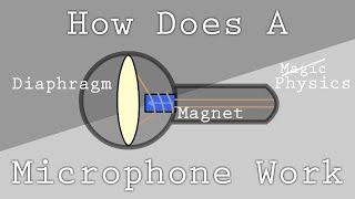 How Do Microphones and Speakers Work? | Maxwell's Equations in Action