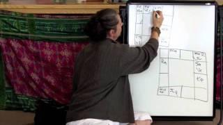 Vedic Astrology - Ayurveda - Car Accident Live Case Study
