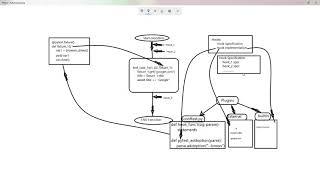 Pytest fixture and Pytest hook working concept