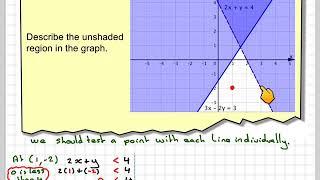 Describing a shaded region on a graph using inequalities 02