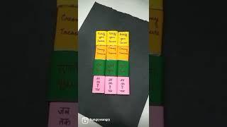 FLAVOURFUL CHOCOLATES | CHOCOLATES | HOMEMADE ASSORTED CHOCOLATES | HUNGRYWANGRY- RIDHIMA JAIN