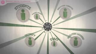 Culture Shift for a More Sustainable World -- Sustainability at Harvard University