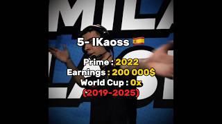 Top 5 Best Esport Players  #brawlstars #supercell #viralshort #fyp #ranking #earnings