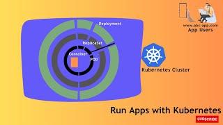 Run Apps with Kubernetes