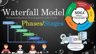 Waterfall Model of SDLC