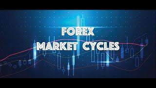 How to use Forex Weekly Market Cycles