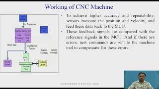 Introduction to CNC Machine Tools