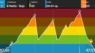 Ciclo indoor,intervalico medio;best hits of the history. Spinning 2020