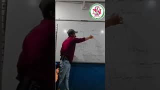 MS ACADEMY PAOTA digestive system by yogi sir mob 9990334721 #motivation #neettopper #viral #jee