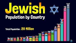 Jewish Population by Country | Top 20 in 2024