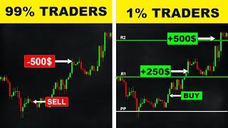 Mastering Pivot Points - All Pivot Points Strategies(Must Watch)