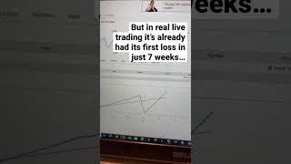 The Most Wanted Expert Trading Robot - Look what just happened! Never trust backtests! 