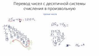 Информатика. Системы счисления. Перевод чисел из десятичной системы счисления в произвольную.