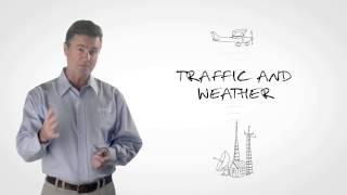 What is ADS-B "In" and "Out"? | Garmin ADS-B Academy