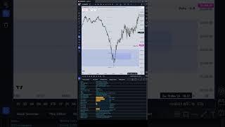 Day Trading Graphics Card Performance Review with Tradingview - RTX 3060 12GB