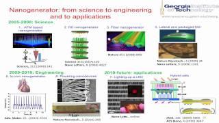 Zhong Lin Wang on piezoelectricity -- energy harvesting on the nano level