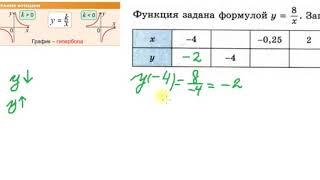 Математика. 8 класс. Функция обратная пропорциональность. Татьяна Николаевна. Profi-Teacher.ru