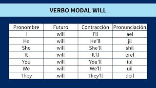 Cómo usar contracciones en inglés para sonar más natural