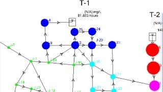 Introduction to Water Quality modeling