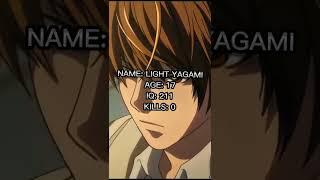 LIGHT YAGAMI EDIT #anime #shorts #fyp