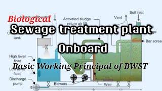 sewage treatment plant onboard ship - biological sewage treatment plant in ship