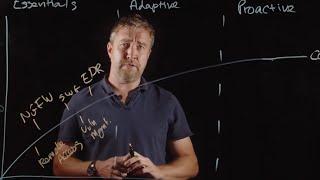 Nomios - Greg, Sianna and Chris explain the Nomios Cyber Maturity Curve