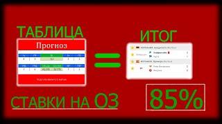 БОЛЬШИЕ Коэффициенты по Прогнозам от Таблицы | Ставки на Футбол, Обе забьют 85% проходимости!