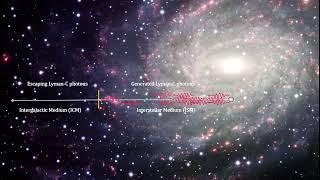 How Old Is It - Chapter 4 - The Epoch of Reionization