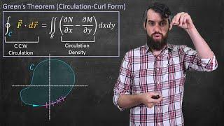 Curl, Circulation, and Green's Theorem  //  Vector Calculus