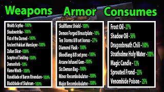 Every item that scales with +Spell Damage and Healing (Spellpower) in Classic WoW