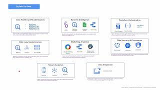 GCP Big Data Services Masterclass