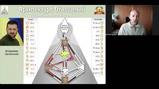 Разбор карты Владимира Зеленского в Дизайне Человека