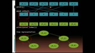 MP6 KDTree Find Nearest Neighbor