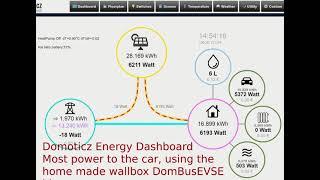 Domoticz energy dashboard: my car charged by DomBusEVSE home-made wallbox using only solar energy